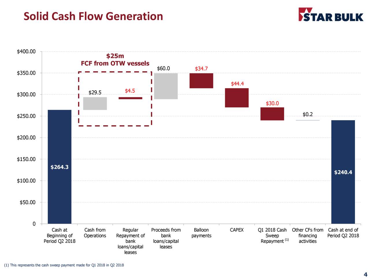 Star Bulk Carriers Corp. 2018 Q2 Results Earnings Call Slides