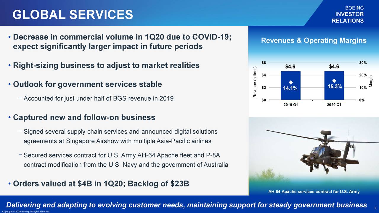 The Boeing Company 2020 Q1 Results Earnings Call Presentation (NYSE