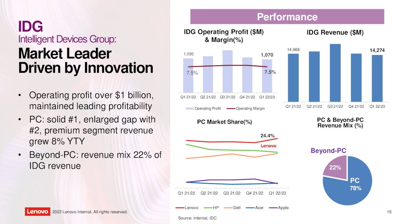 Lenovo Group Limited 2023 Q1 Results Earnings Call Presentation