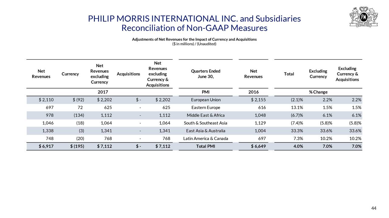 Расписание ижора спб. Philip Morris. Развозка Филлип Моррис. График развозки сотрудников. Состояние компании Philip Morris.