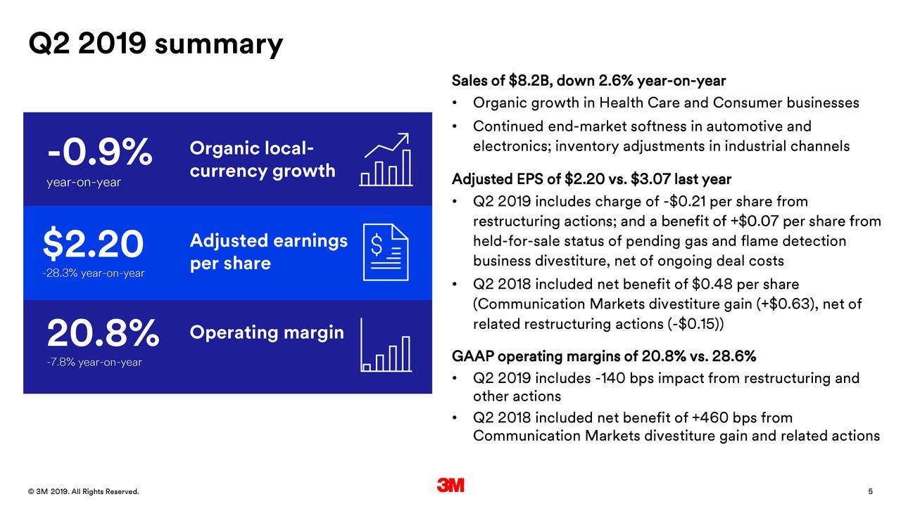 M Stock Price in...