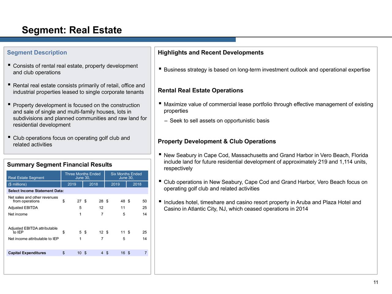Segment: Real Estate