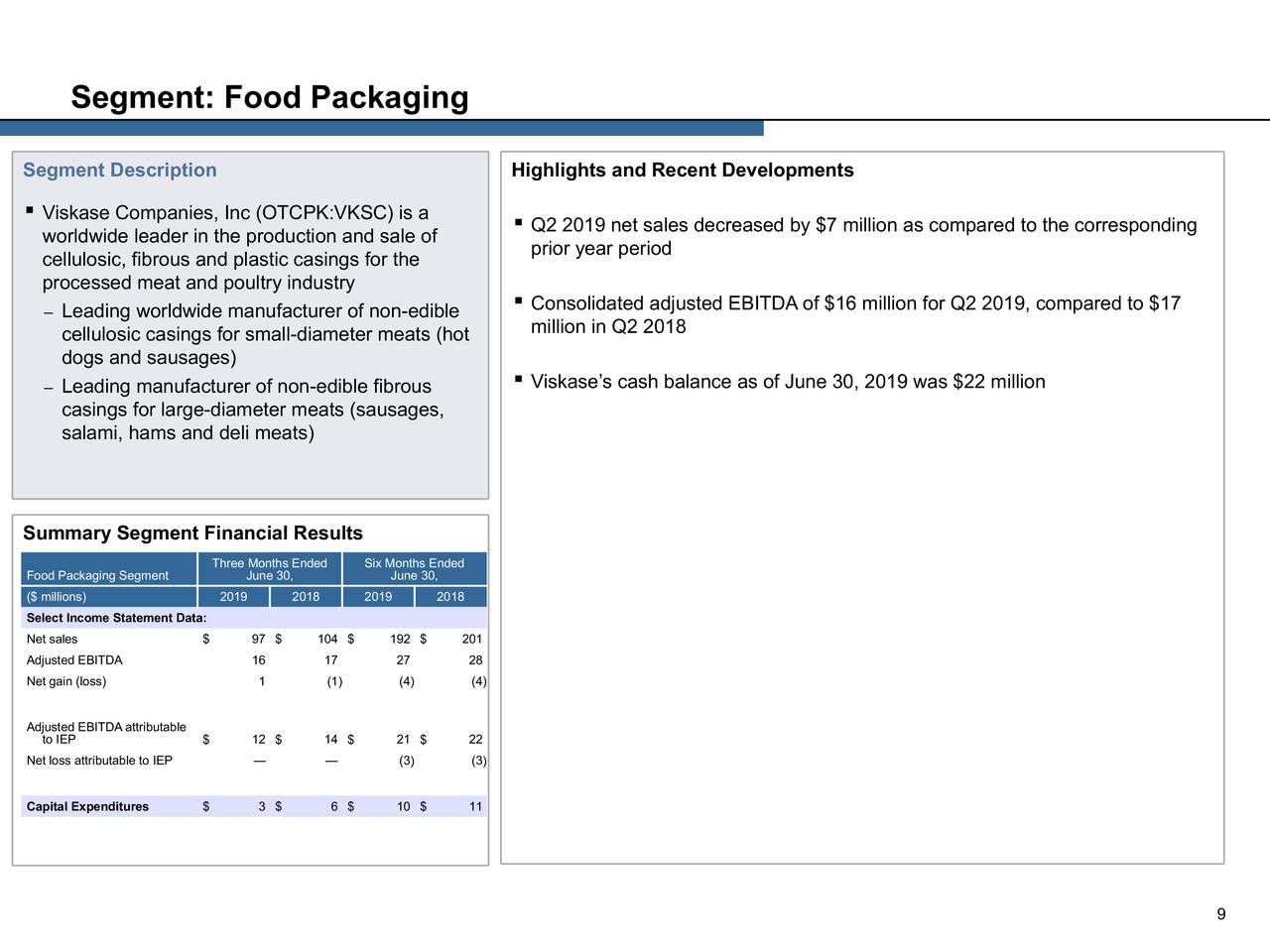 Segment: Food Packaging