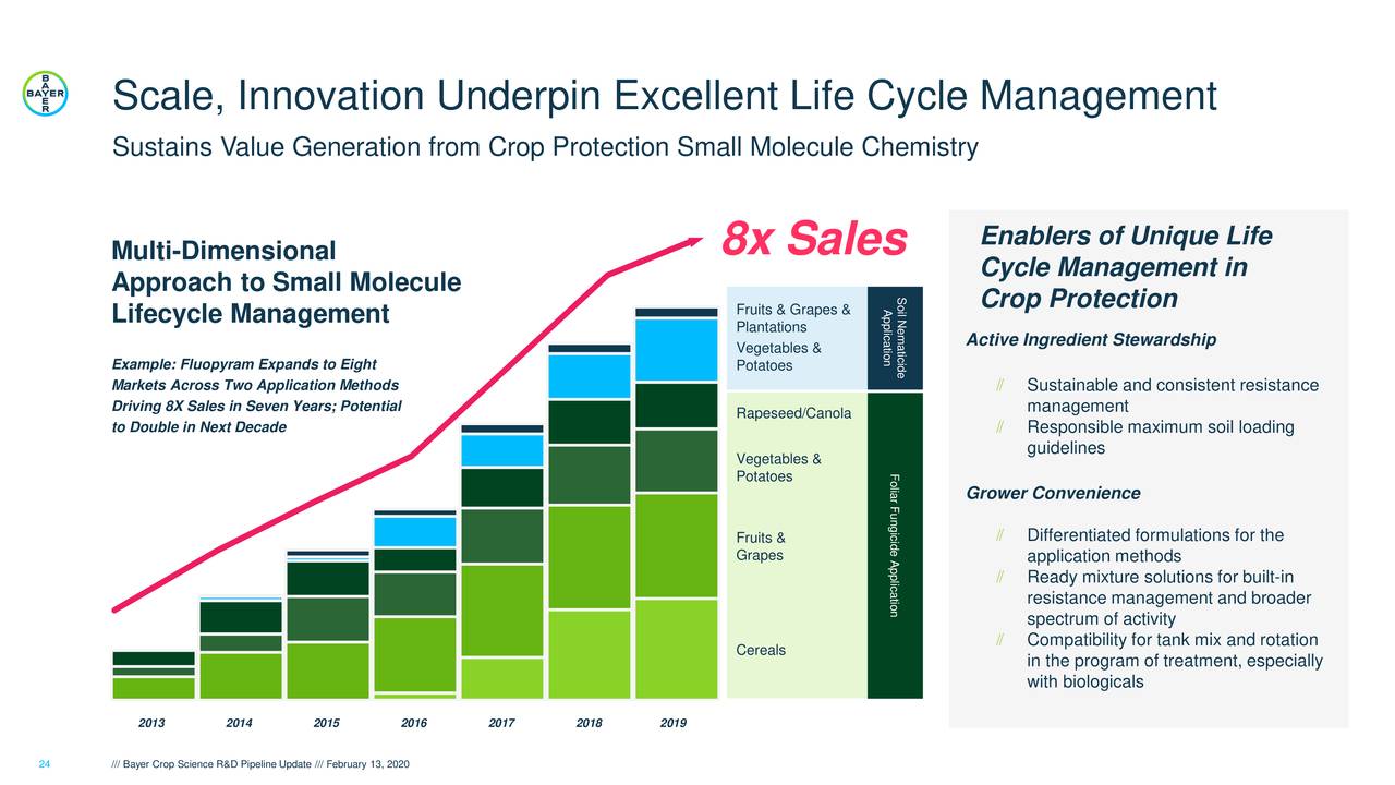 Bayer Aktiengesellschaft (BAYRY) Investor Presentation ...