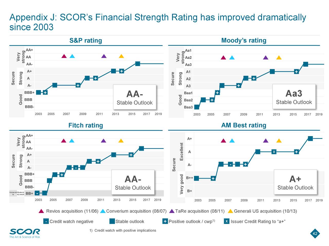 SCOR SE 2019 Q3 Results Earnings Call Presentation (OTCMKTSSZCRF