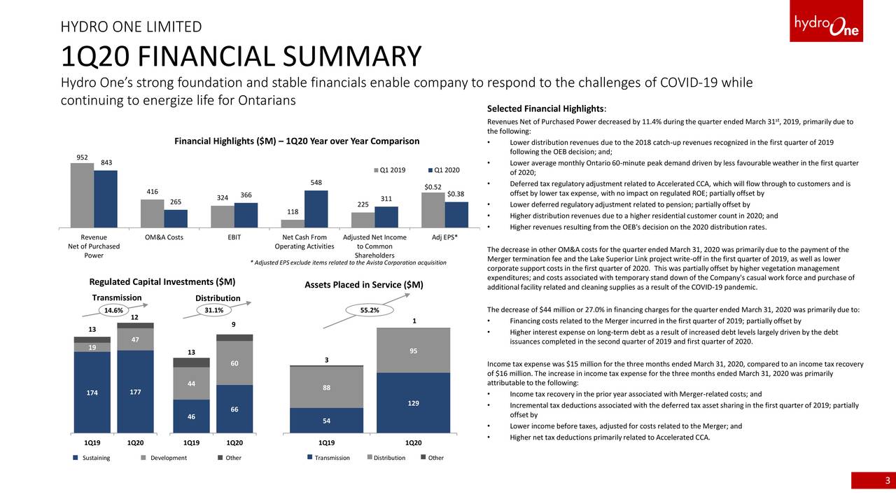 Hydro One Limited 2020 Q1 Results Earnings Call Presentation