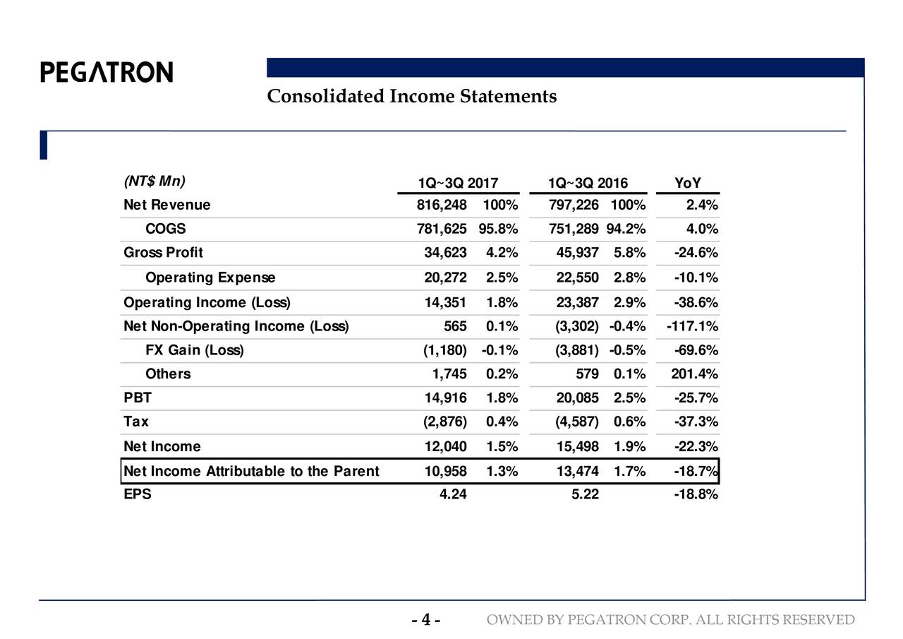 Gaji pt pegatron corporation