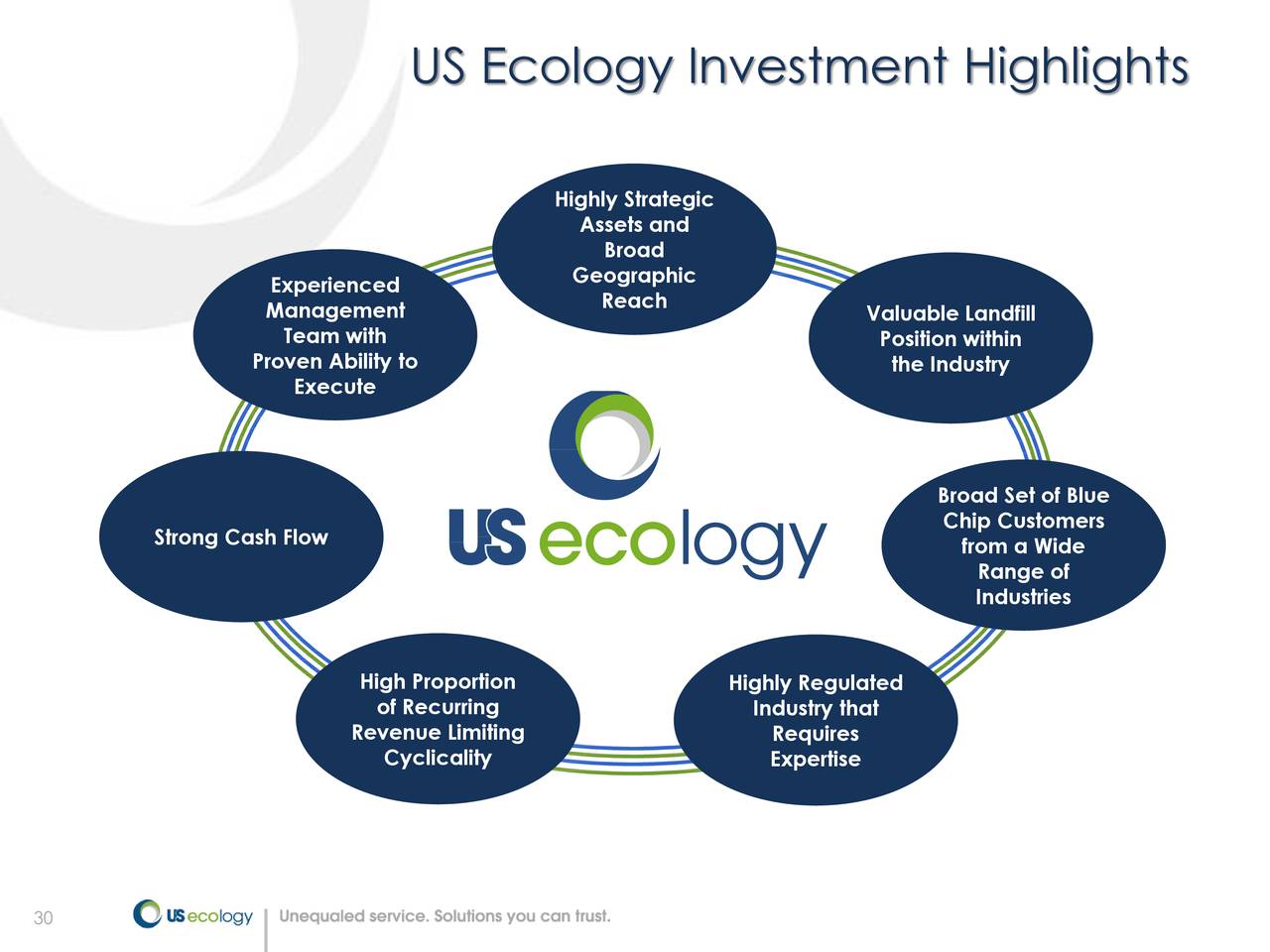 US Ecology (ECOL) Presents At Stifel WasteExpo Investor Summit