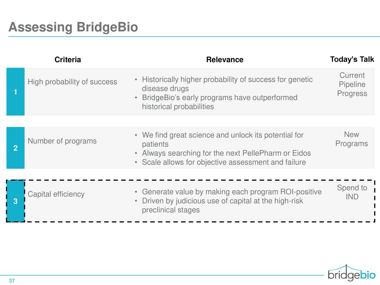 BridgeBio Pharma (BBIO) Investor Presentation - Slideshow (NASDAQ:BBIO ...