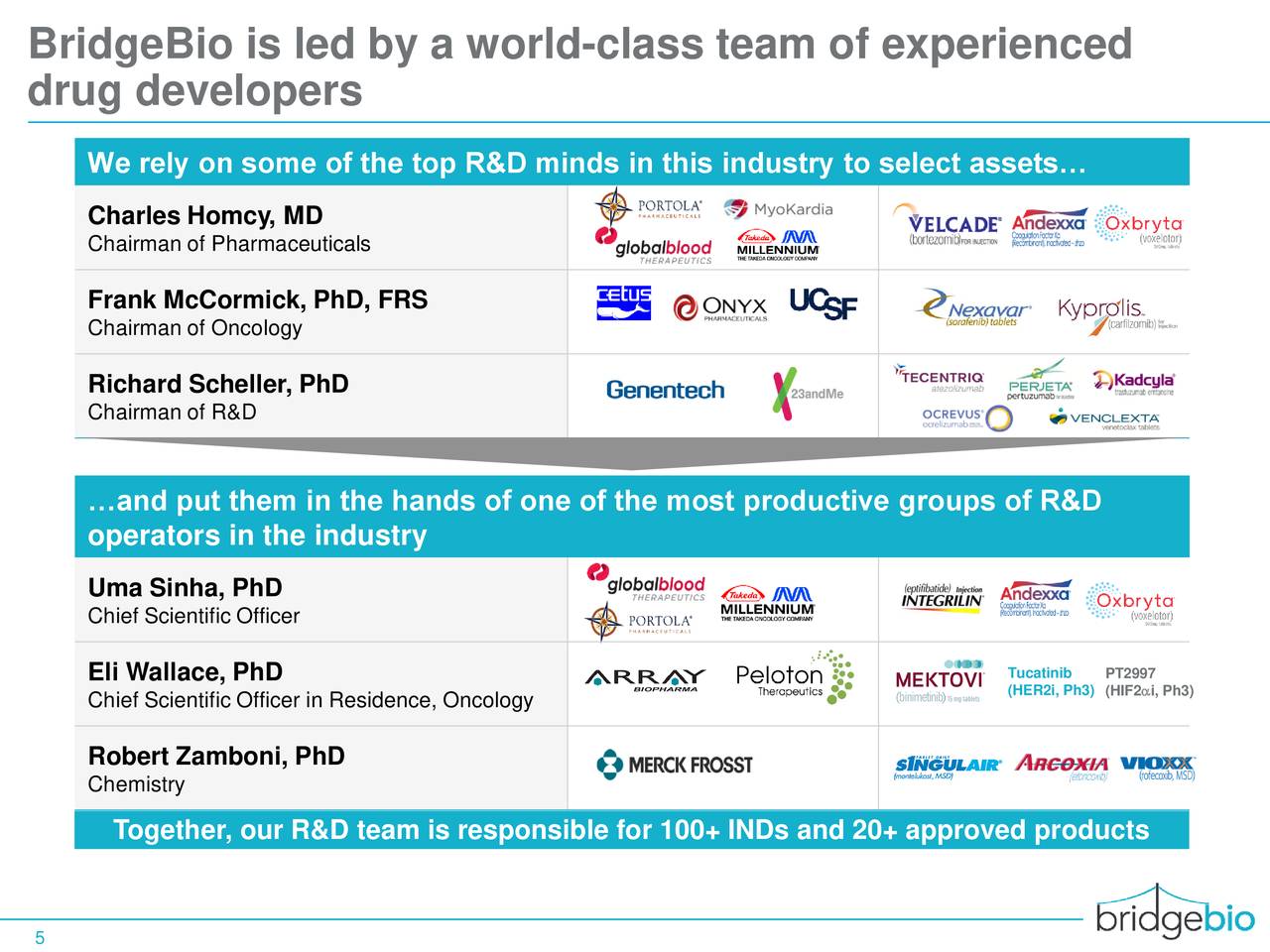 BridgeBio Pharma (BBIO) Investor Presentation - Slideshow - BridgeBio ...