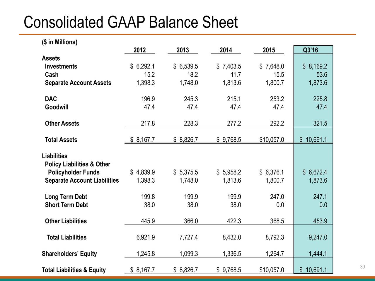 Horace Mann Educators Corporation 2016 Q3 Results Earnings Call