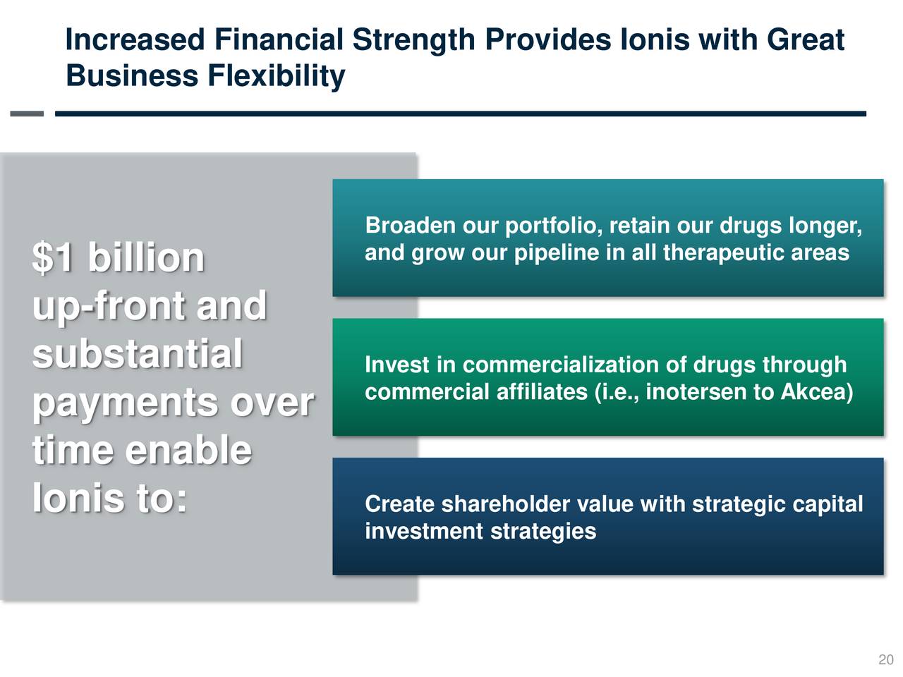 Ionis Pharmaceuticals (IONS) Updates On New Expanded And Extended ...