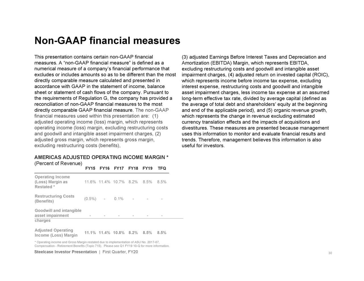 Steelcase Inc. 2020 Q1 Results Earnings Call Slides (NYSESCS