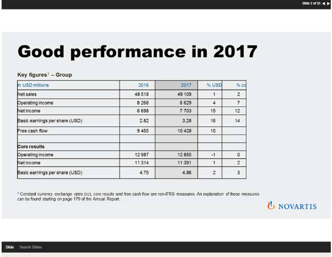 novartis investor relations presentation