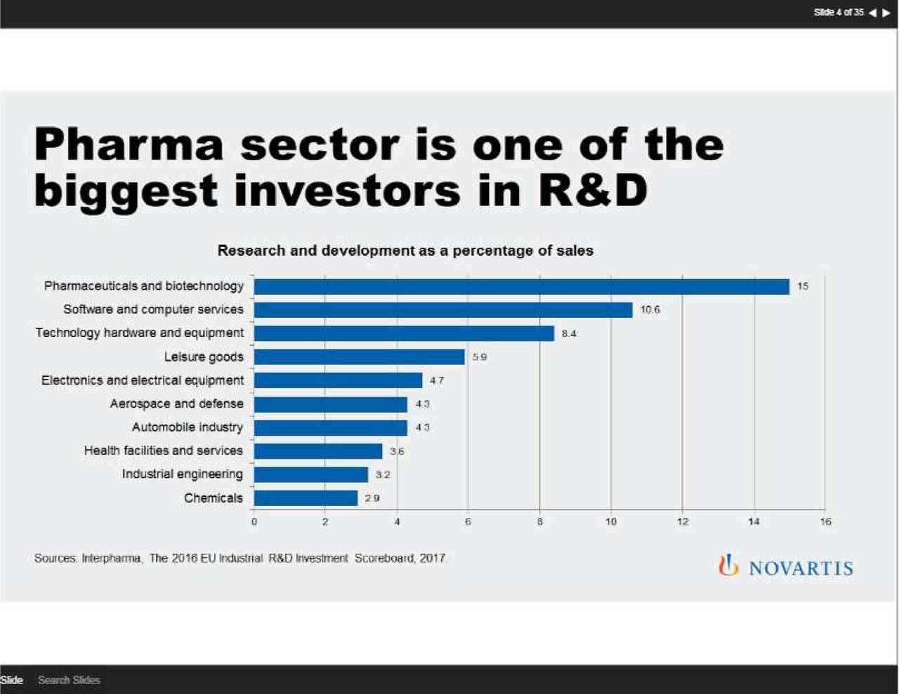 Novartis (NVS) Investor Presentation - Slideshow (NYSE:NVS) | Seeking Alpha