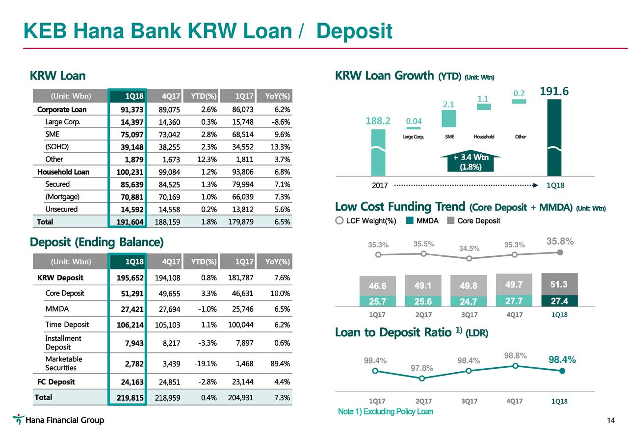 Rate Krw Hana Bank