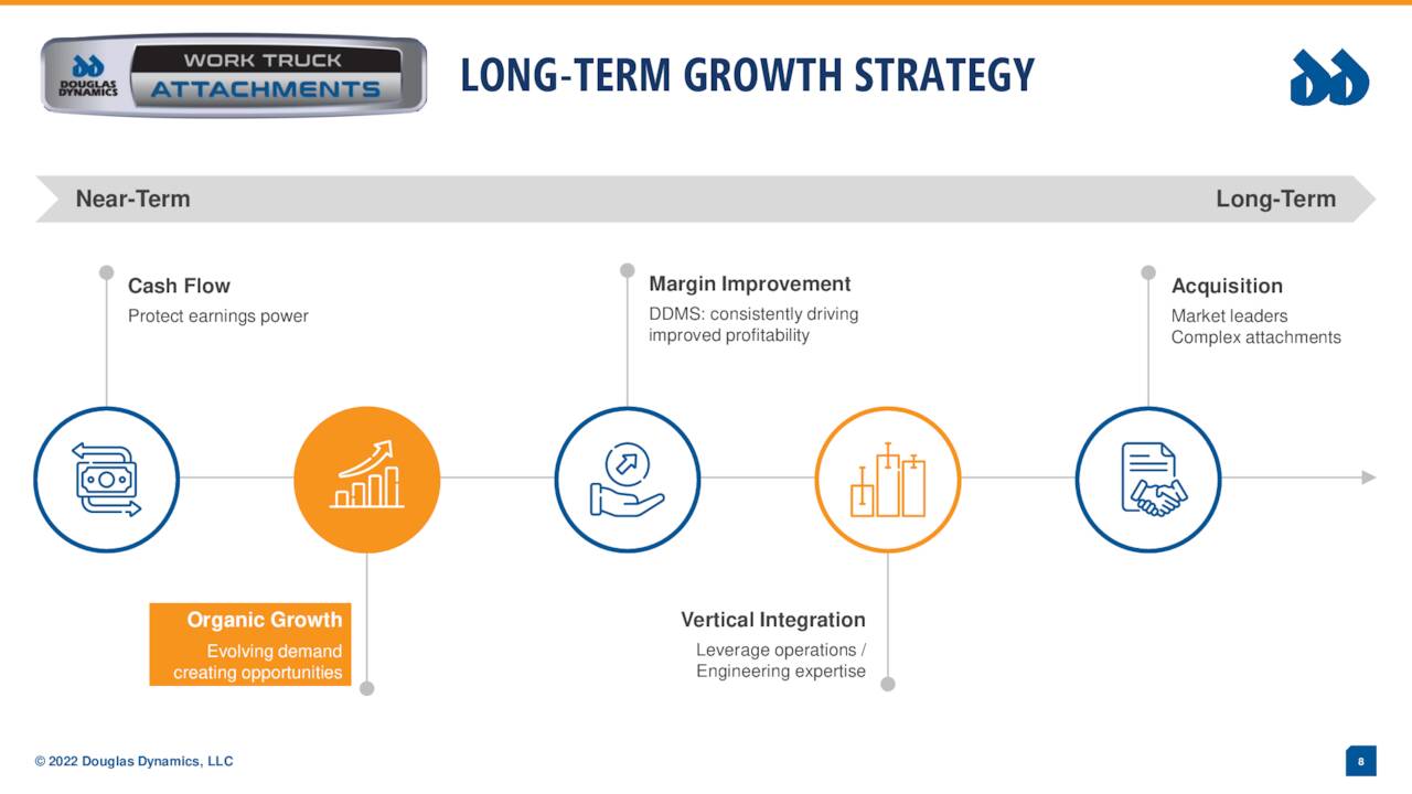 LONG-TERM GROWTH STRATEGY