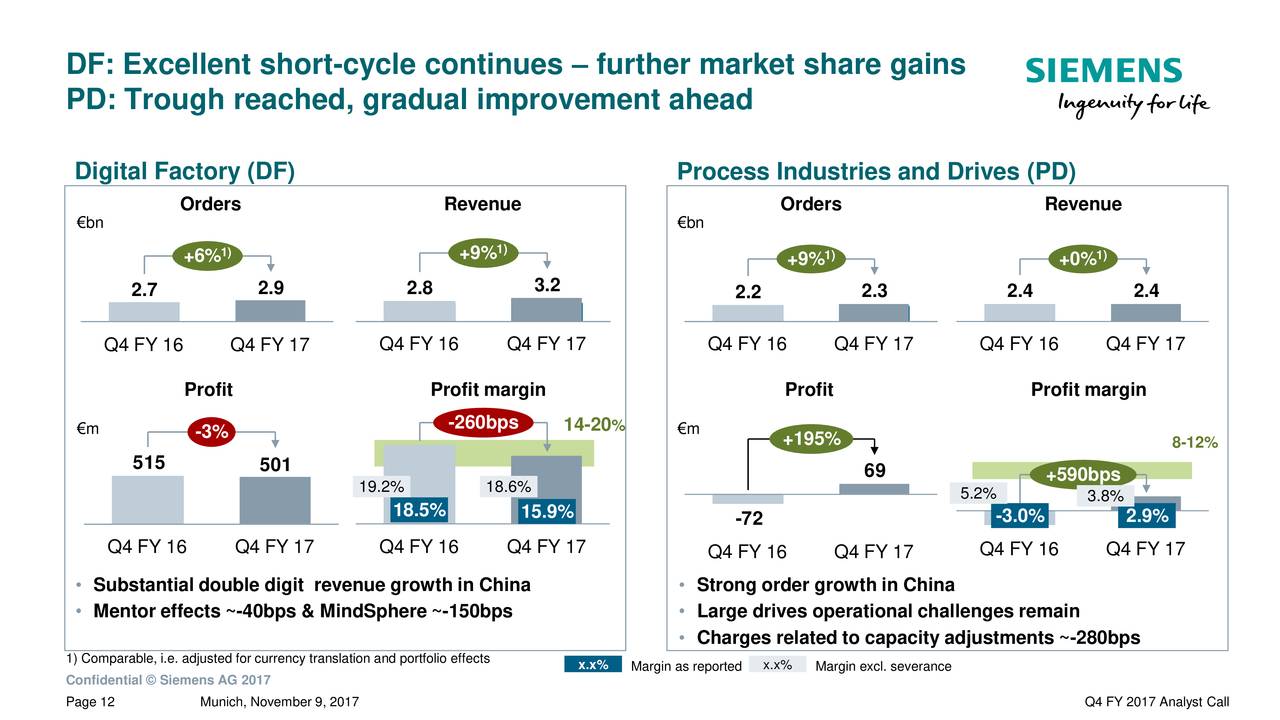 siemens ag share price euro siemens ag share price euro
