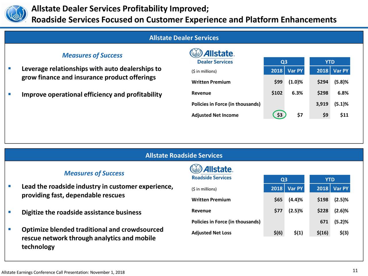 Allstate Corporation 2018 Q3 Results Earnings Call