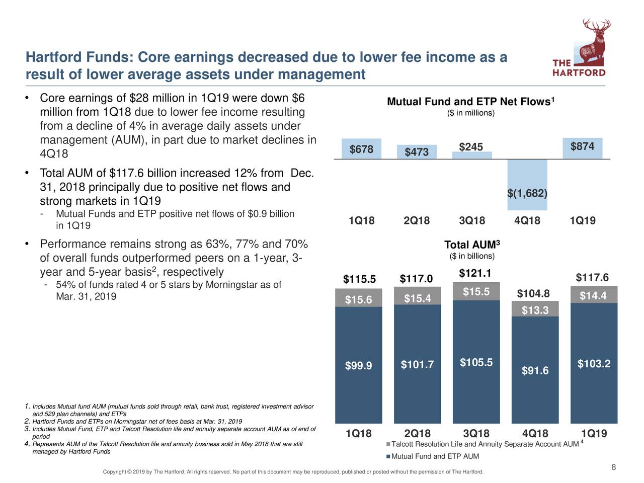 The Hartford Financial Services Group, Inc. 2019 Q1 Results