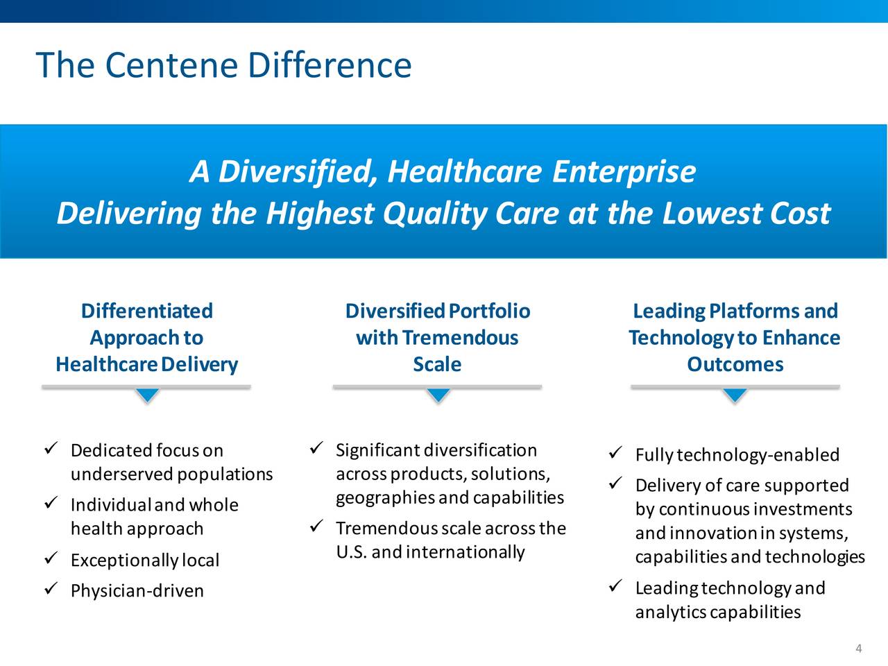 Centene (CNC) Presents At 38th Annual J.P. Healthcare Conference