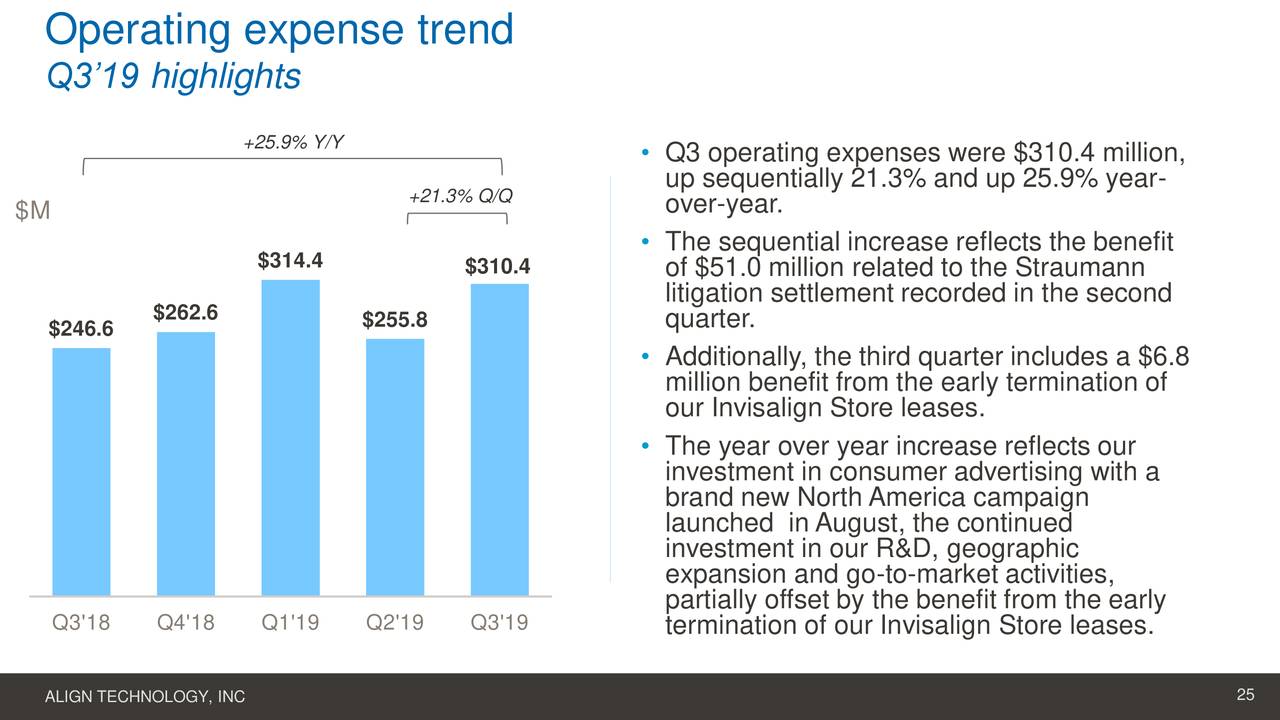 align technology stock news