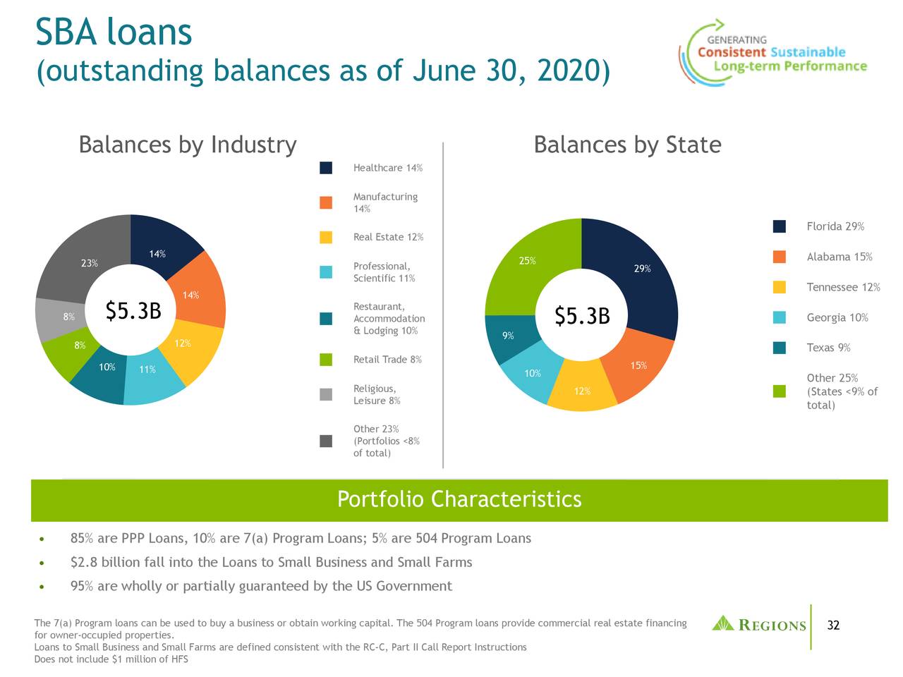 Regions Financial Corporation 2020 Q2 - Results - Earnings Call