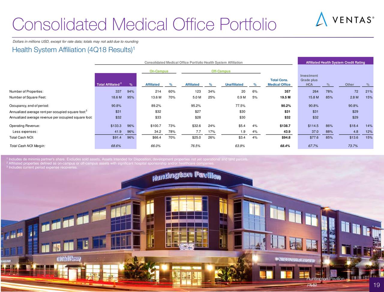 Consolidated Medical Office Portfolio