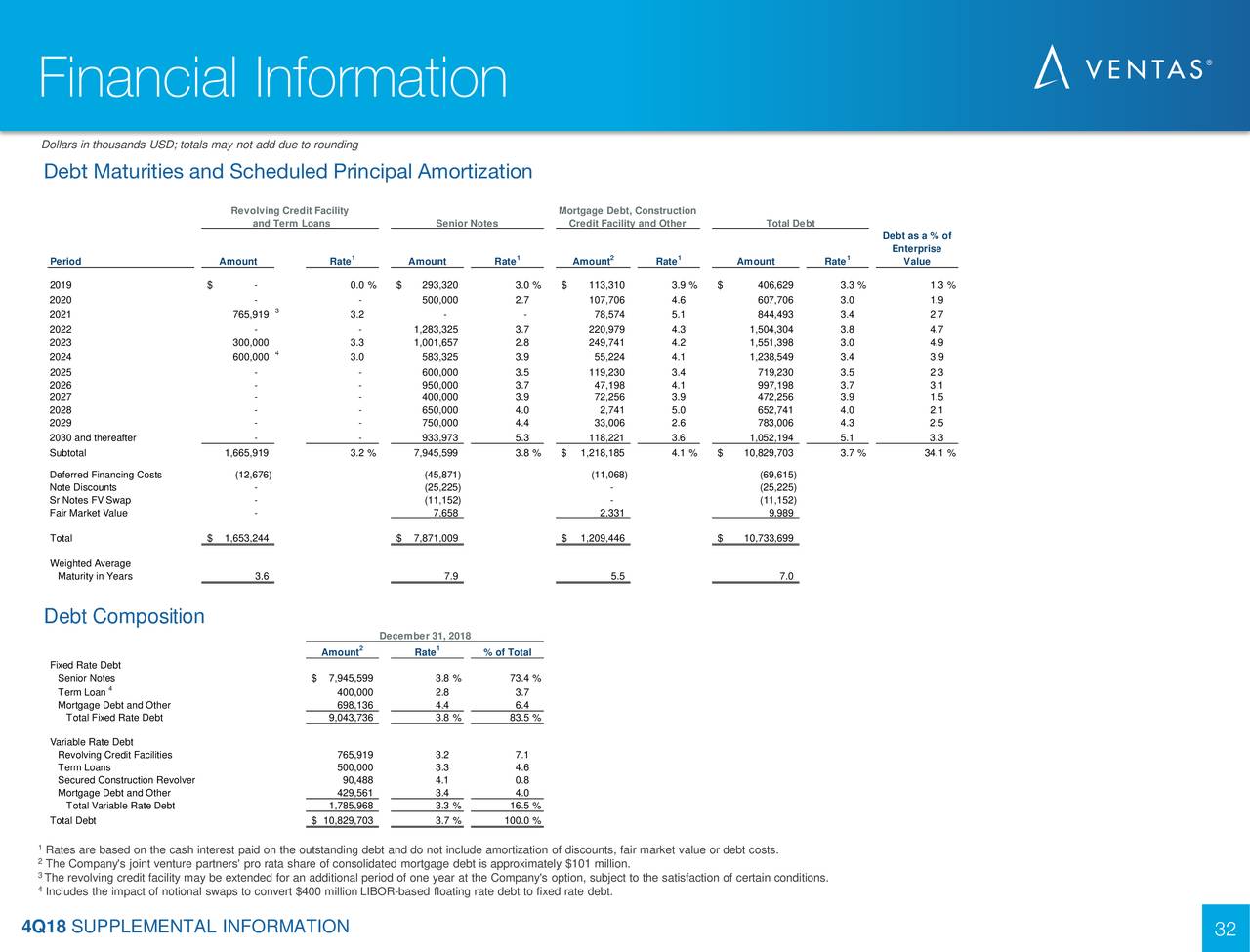 Financial Information
