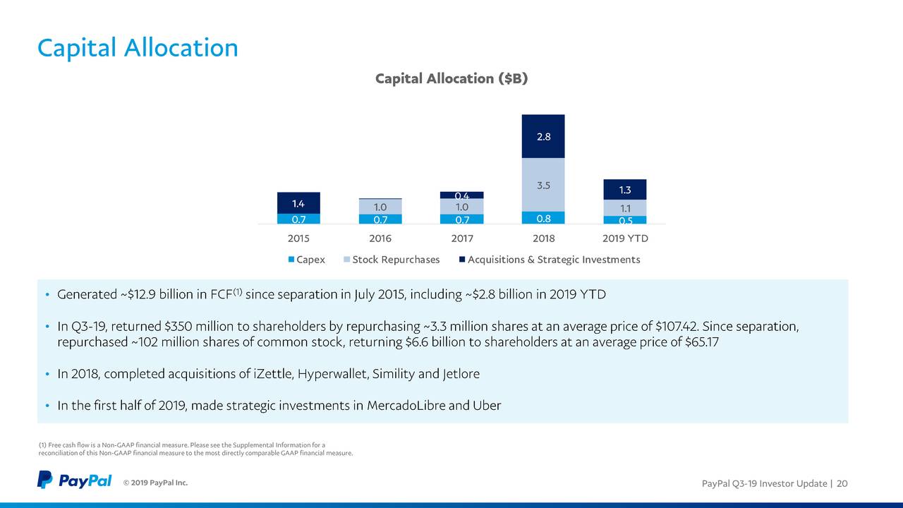 PayPal Stock Price: Enthusiasm...