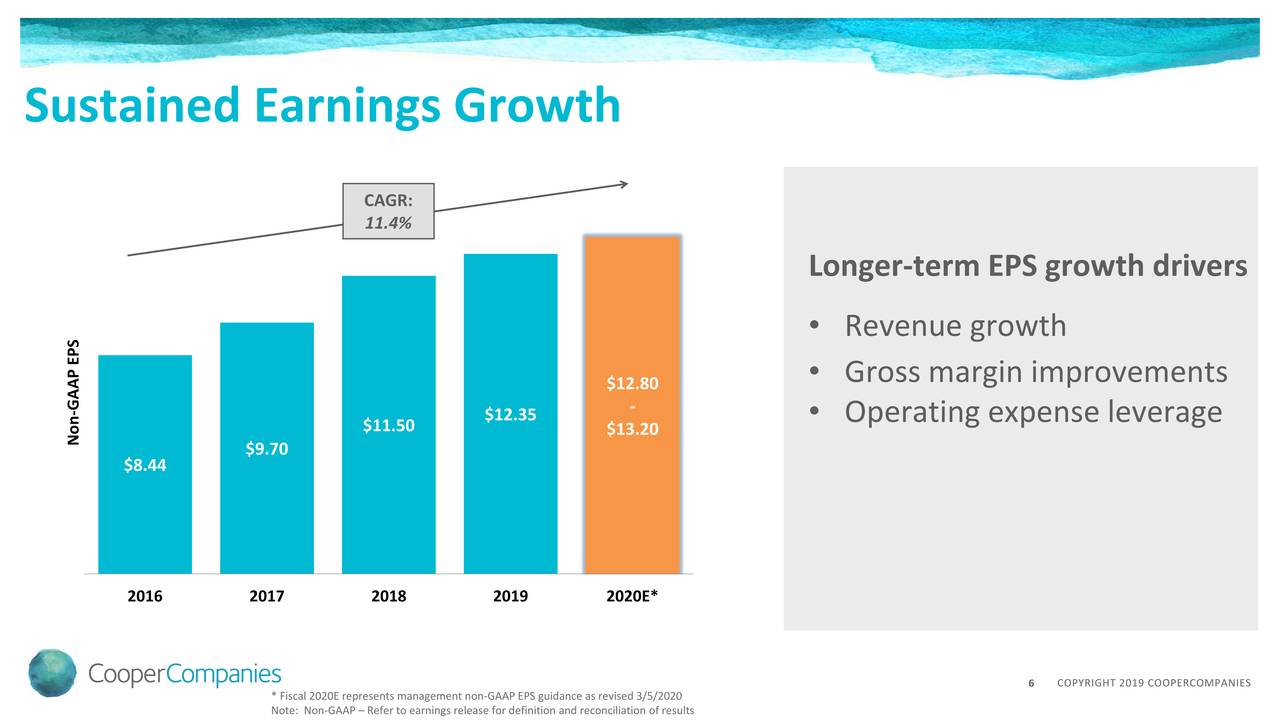 The Cooper Companies, Inc. 2020 Q1 Results Earnings Call