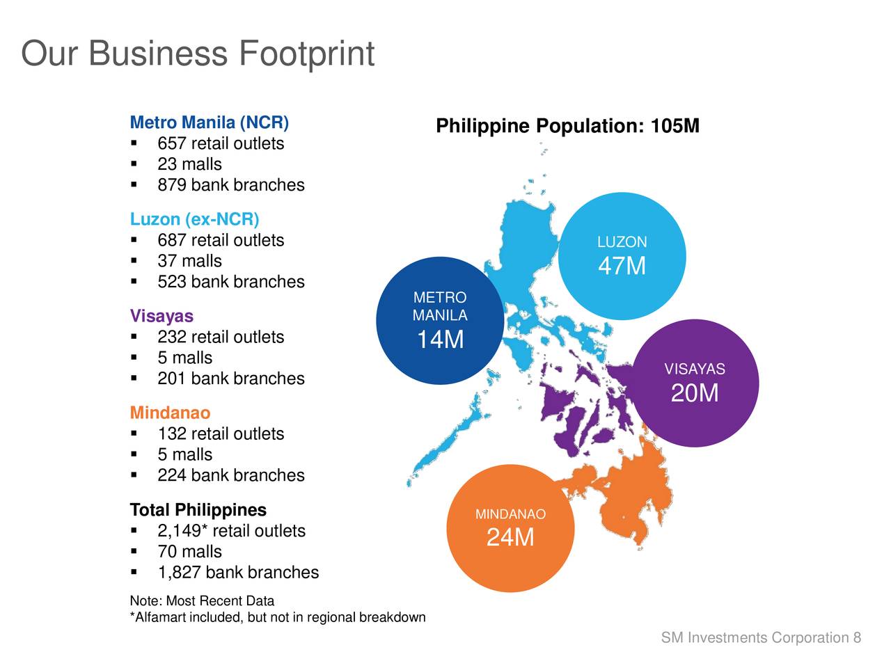 SM Investments Corp. ADR 2018 Q2 Results Earnings Call Slides SM