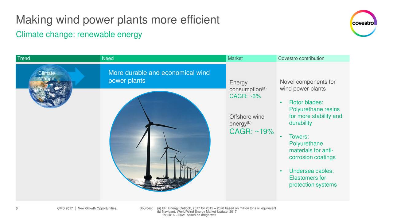 covestro investor presentation 2022