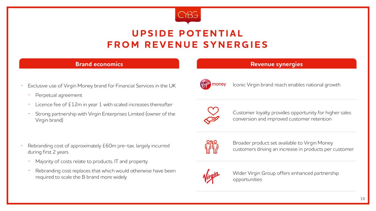 Cybg Cybbf To Be Acquired By Virgin Money For 1 7b - 