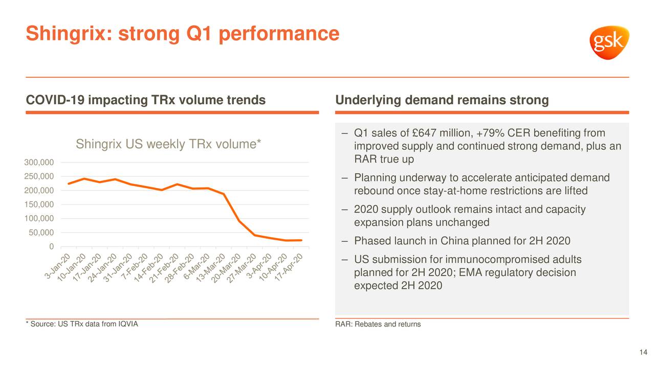 GlaxoSmithKline plc 2020 Q1 Results Earnings Call Presentation