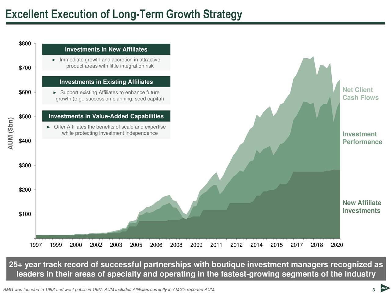 Excellent Execution of Long-Term Growth Strategy