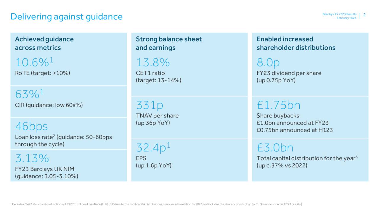 Barclays Plc 2023 Q4 Results Earnings Call Presentation Nysebcs Seeking Alpha 2622