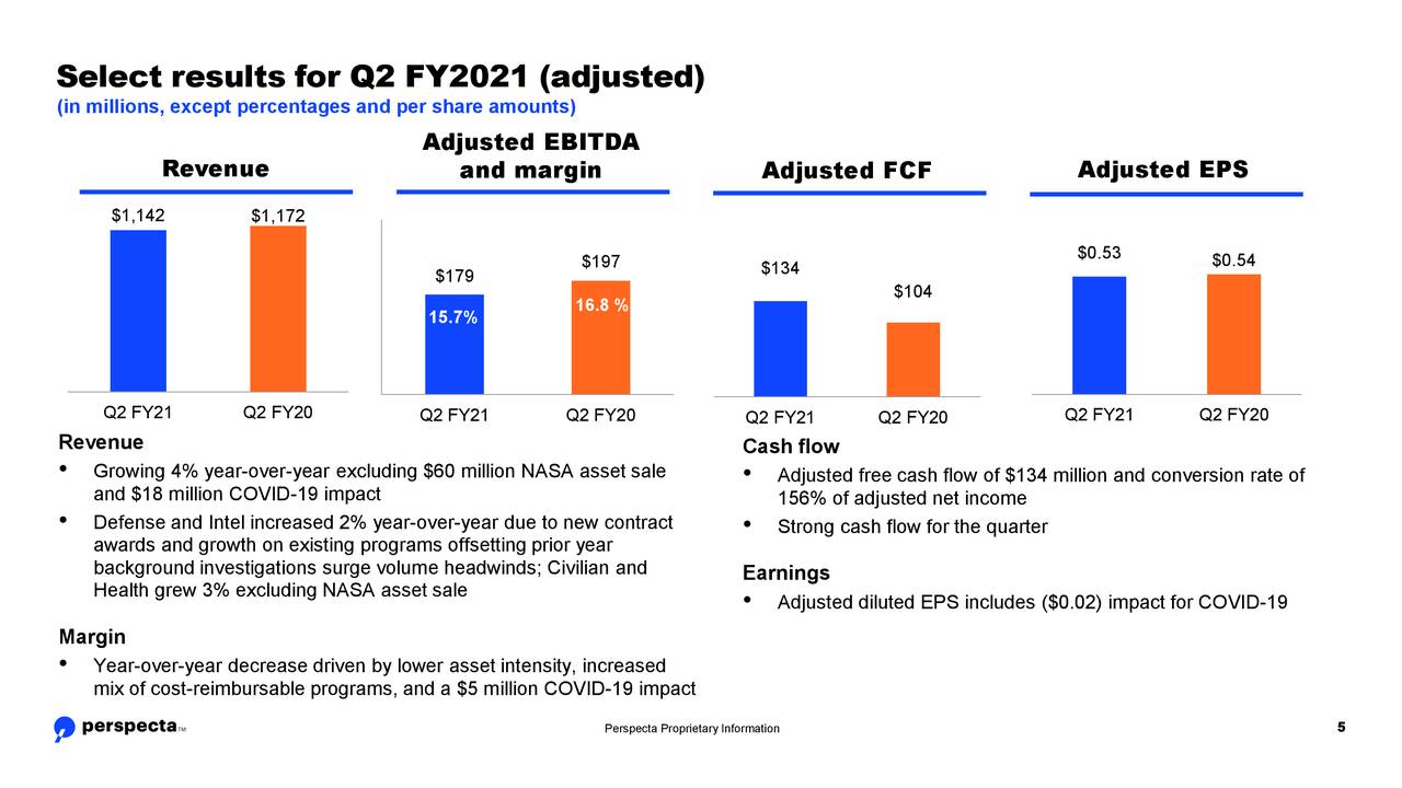 Perspecta Inc. 2021 Q2 - Results - Earnings Call Presentation (NYSE ...