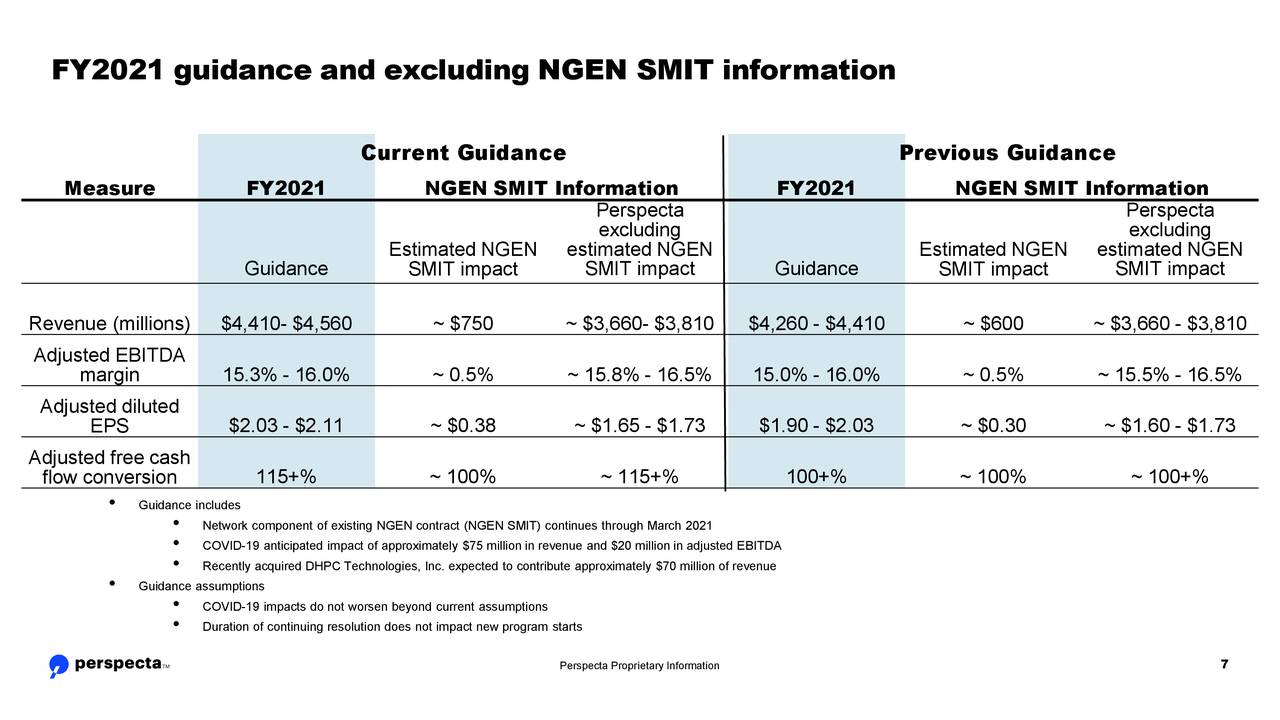 Perspecta Inc. 2021 Q2 - Results - Earnings Call Presentation (NYSE ...