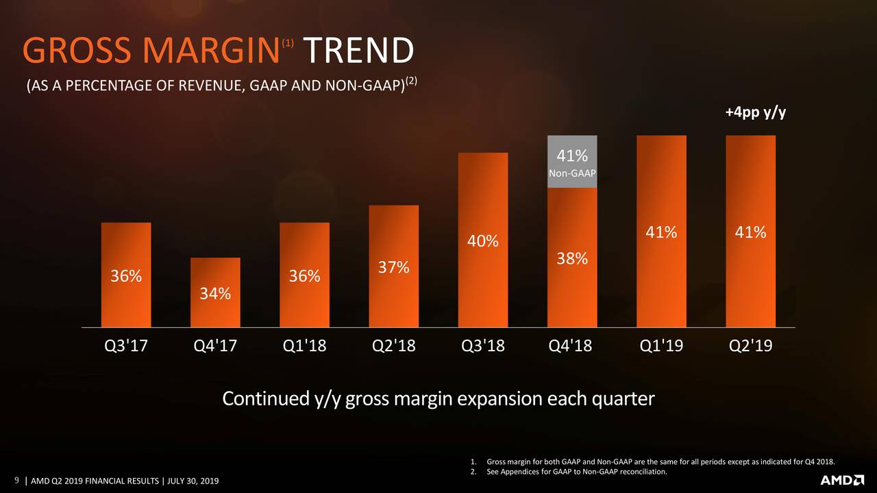 Advanced Micro Devices, Inc. 2019 Q2 - Results - Earnings Call Slides ...