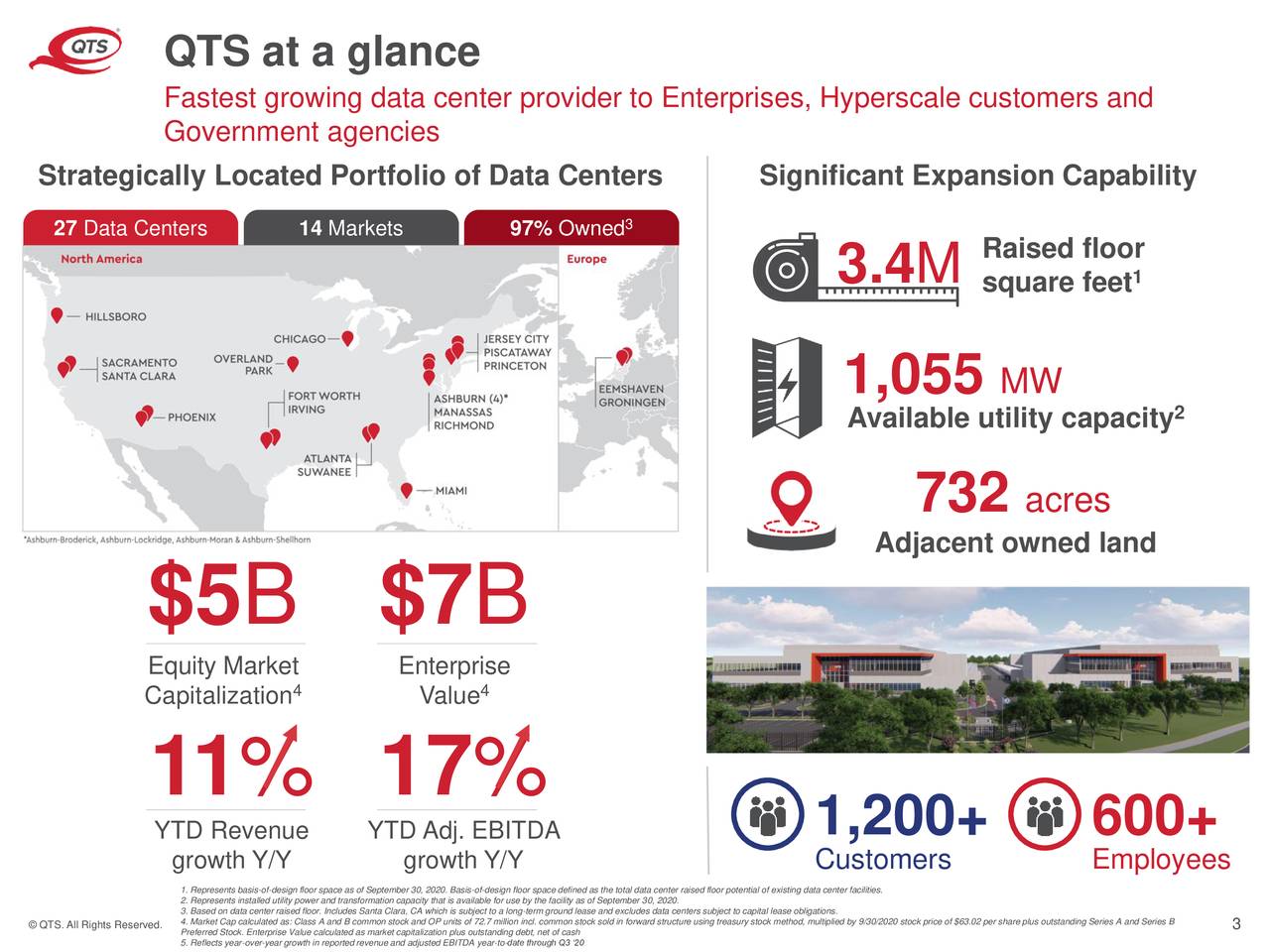 QTS Realty Trust (QTS) Investor Presentation Slideshow (NYSEQTS