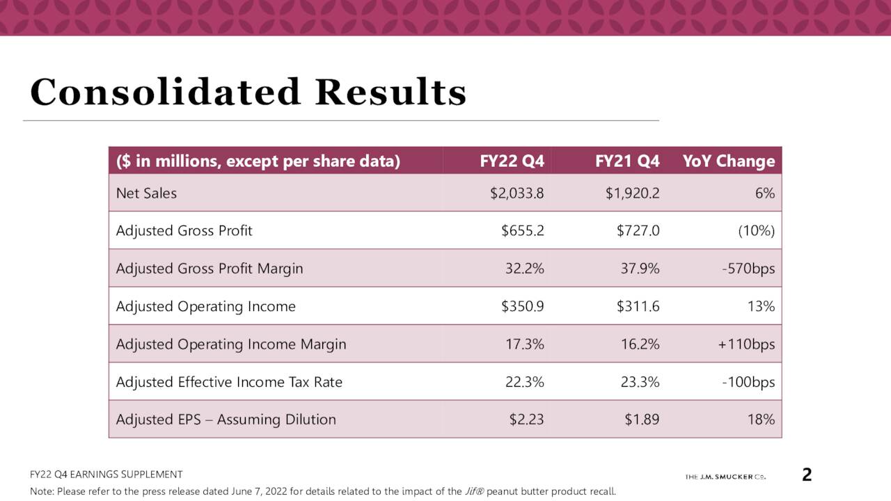 The J. M. Smucker Company 2022 Q4 - Results - Earnings Call ...