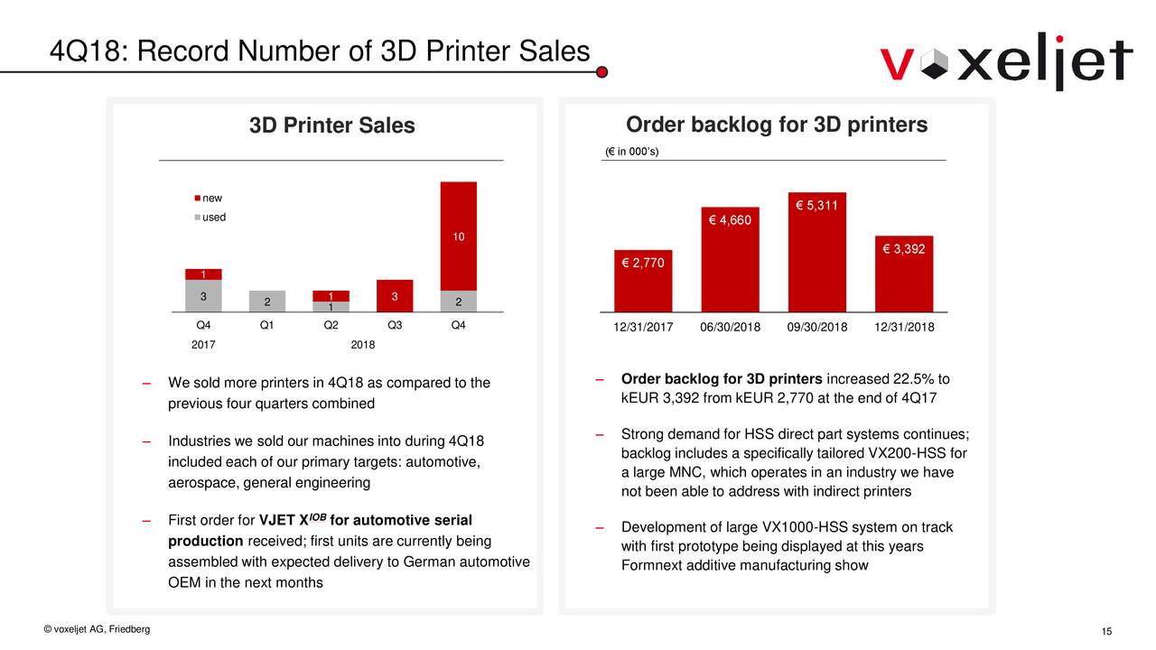 voxeljet AG 2018 Q4 - Results - Earnings Call Slides (NYSE ...