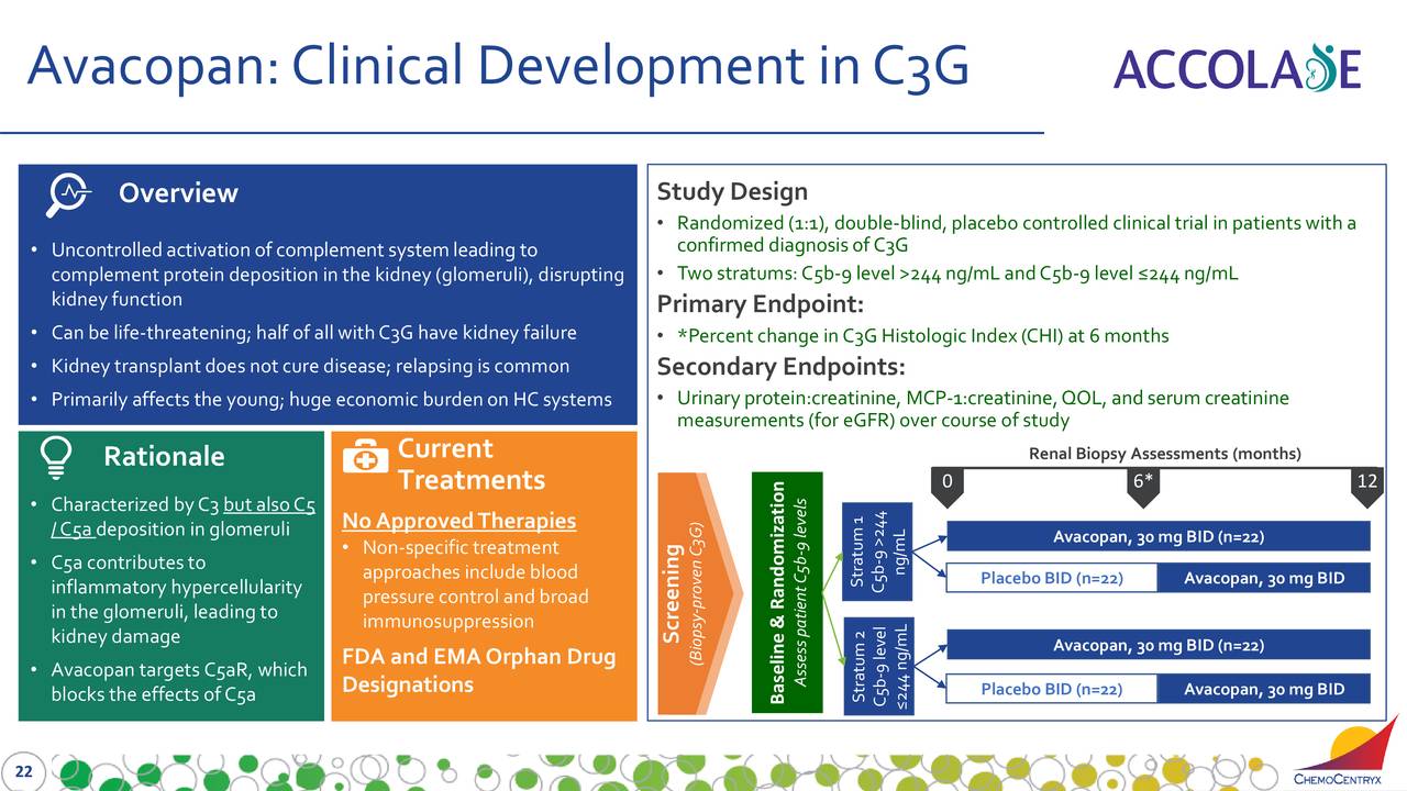 Slideshow presentation