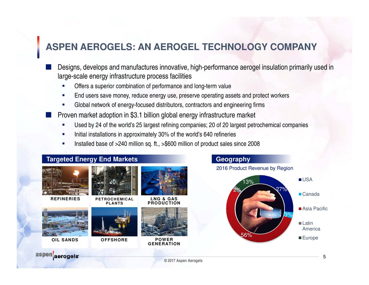 Aspen Aerogels Inc 2017 Q2 Results Earnings Call Slides Nyseaspn Seeking Alpha 