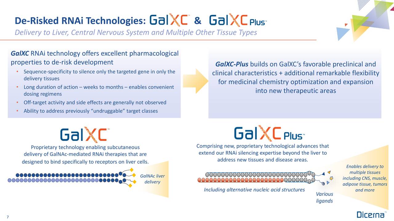 The Latest Discovery by Dicerna Pharmaceuticals (NASDAQ:DRNA)