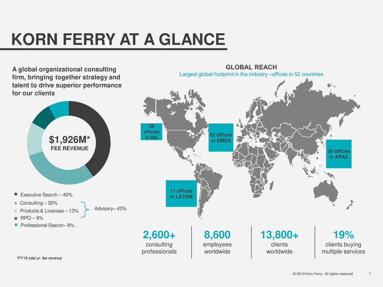 korn ferry tour earnings