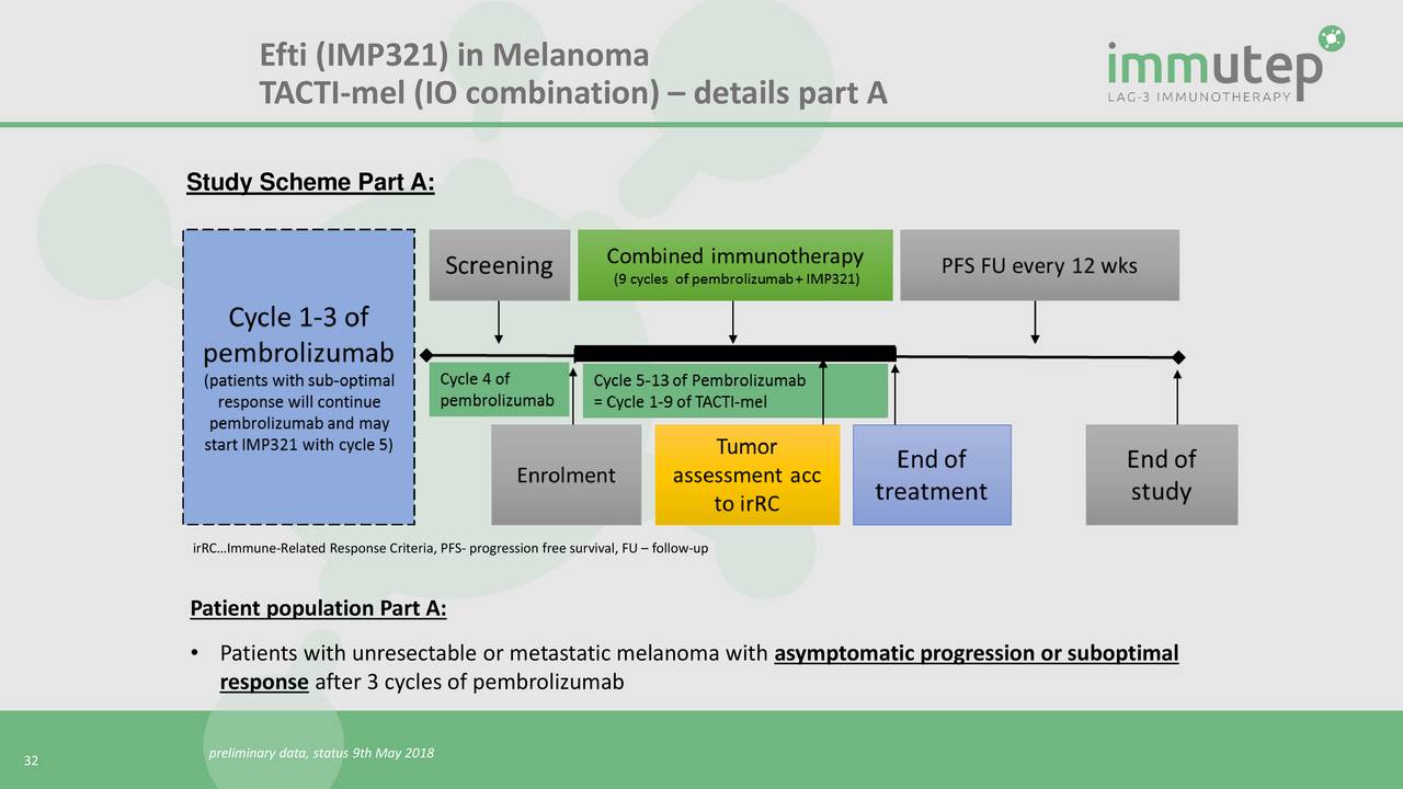 Immutep (IMMP) Presents At 3rd Annual Advances In Immuno-Oncology ...