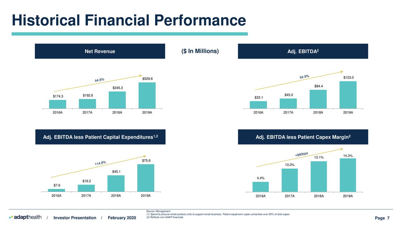 AdaptHealth (AHCO) Presents At SVB Leerink Global Healthcare Conference ...