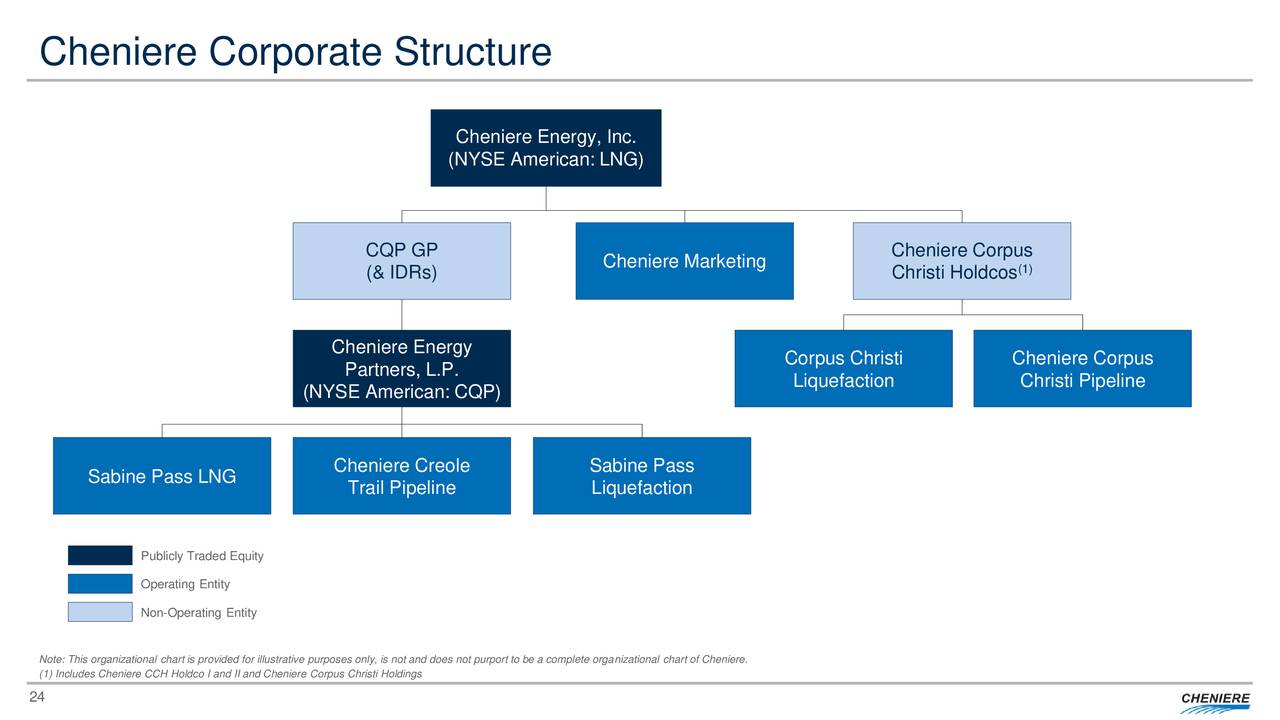 Cheniere Energy, Inc. 2019 Q2 - Results - Earnings Call Slides (NYSE ...